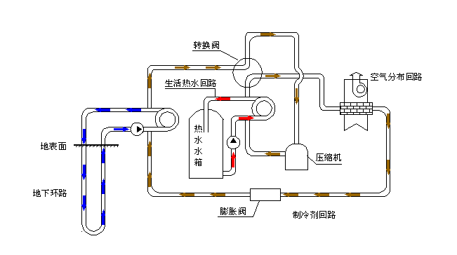 空氣源熱泵采暖VS空調(diào)采暖，誰怕誰！